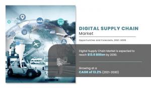 Digital Supply Chain Market Size