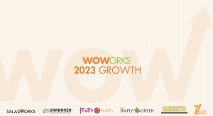 2023 Growth Report