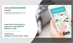 Ride Sharing Market size