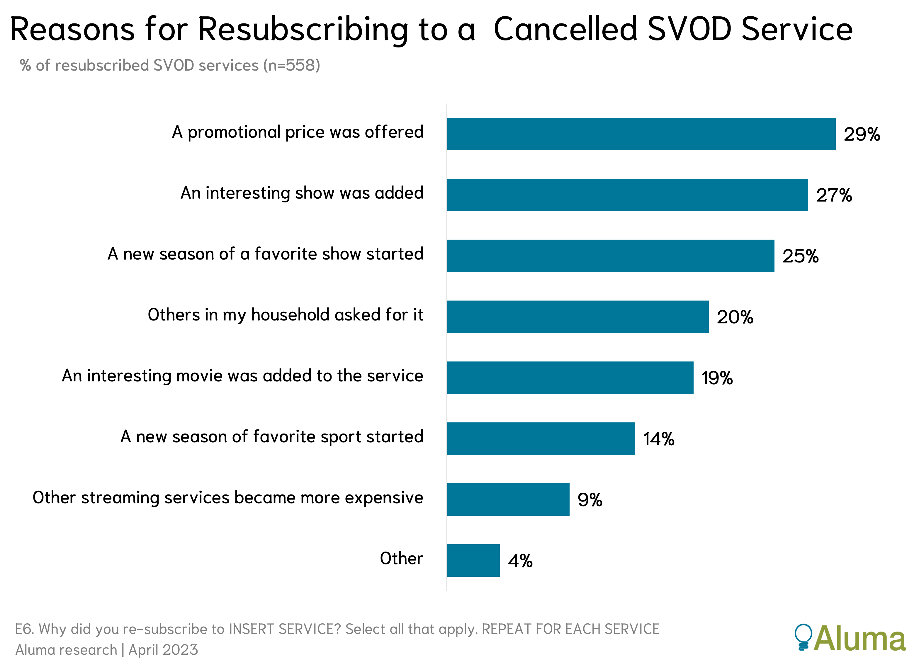 svod streaming platform