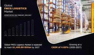 FMCG Logistics Market size