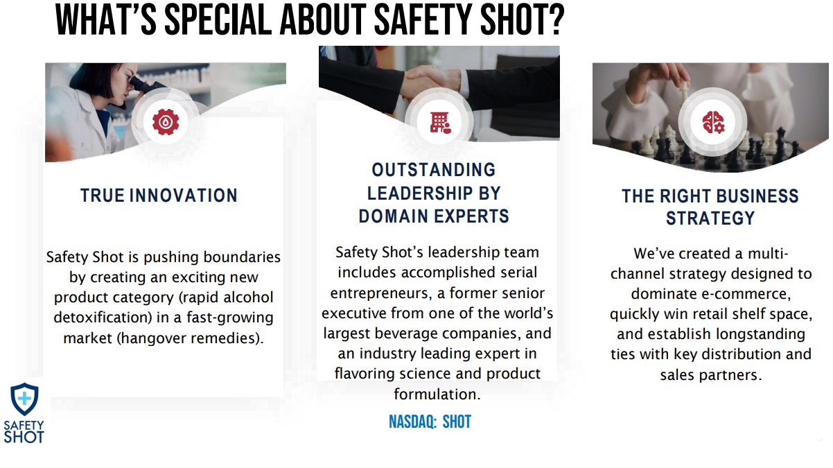 First Patented Detox Beverage Product Launch for Reducing Blood Alcohol  Content: Safety Shot, Inc. (NASDAQ: SHOT) $SHOT