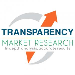 Electric Vehicle Transmission Market