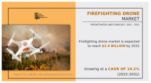 Firefighting Drone Industry