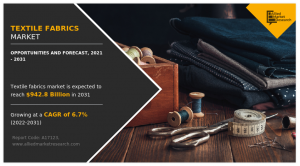 Textile Fabrics Market Research