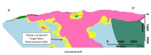 Section B-B