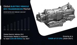 EV Transmission Market