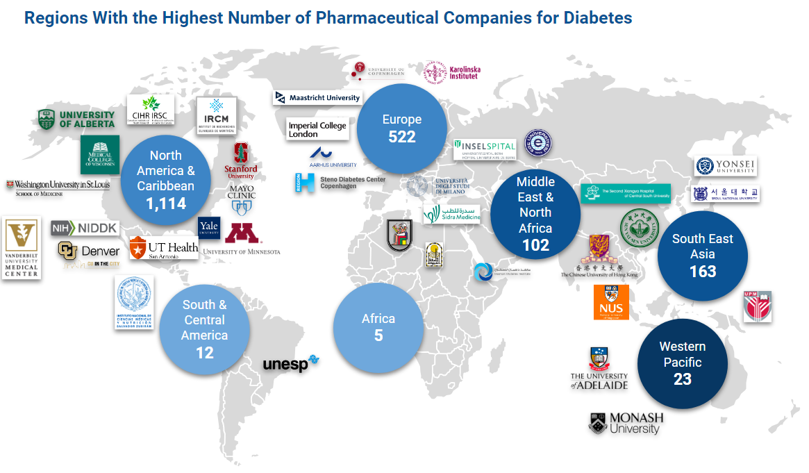 Global Undiagnosed Diabetes Cases Reach 20 According to Largest ...