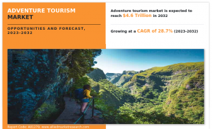 Adventure Tourism Market -amr