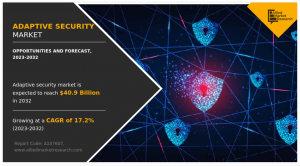 Adaptive Security Market