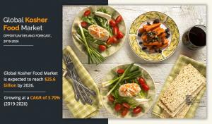 Kosher food market size was estimated at $19 kosher food market