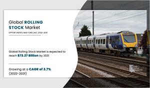 Rolling Stock Market size