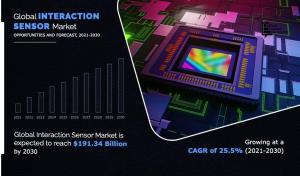 Interaction Sensor Market