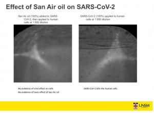 SAN-AIR oil and SARS-CoV-2 cells