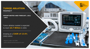 Tumor Ablation Market