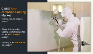 Anti-corrosion Coating Market1213311113131