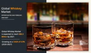 whiskey market