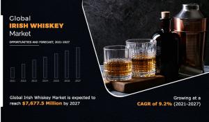 Irish whiskey market