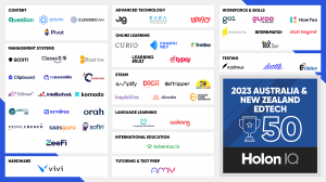 Edalex makes the Holoniq  2023 ANZ EdTech 50 list for the 4th year, recognizing the transformative impact of our platforms Credentialate and openRSD in the global EdTech landscape and validate our distinctive learner- and evidence-centric approach.