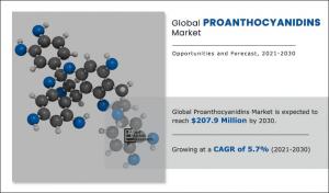 proanthocyanidins market