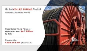 Coiled Tubing Market Insight