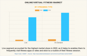 Online_Virtual Fitness Market Report