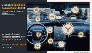 Automotive Telematics Size