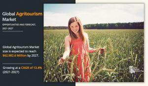 Agritourism Market 124213112