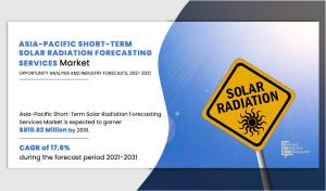 APAC Short-Term Solar Radiation Forecasting Services Market