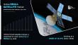 Small Satellite Market Poised for Robust Growth, Opportunities and Forecast