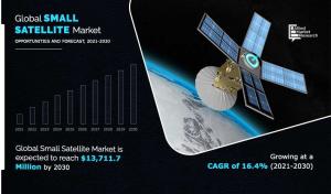 Small satellite market size was estimated at $3