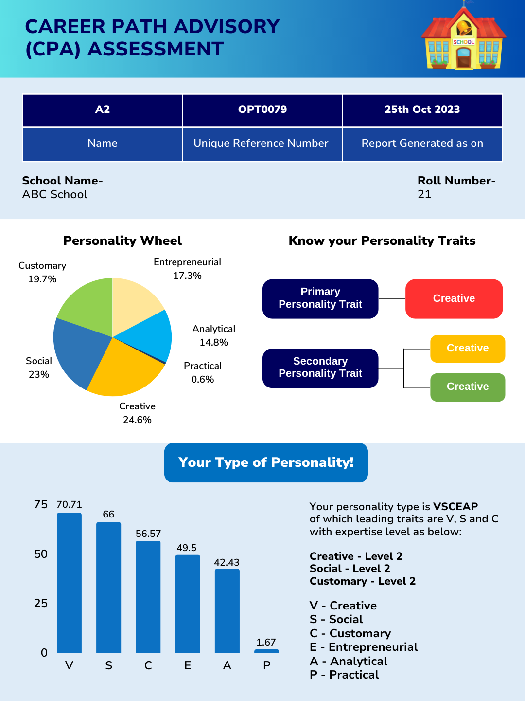 Splashgain Launches Innovative Career Path Assessment Tests For Schools ...