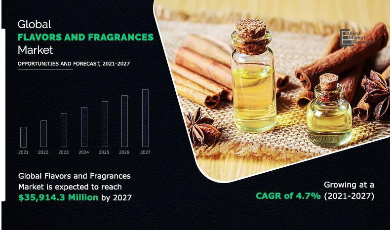 The fragrance industry is booming