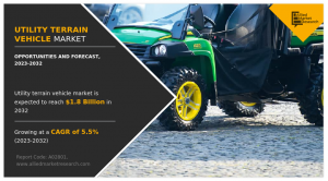 Utility Terrain Vehicle Market
