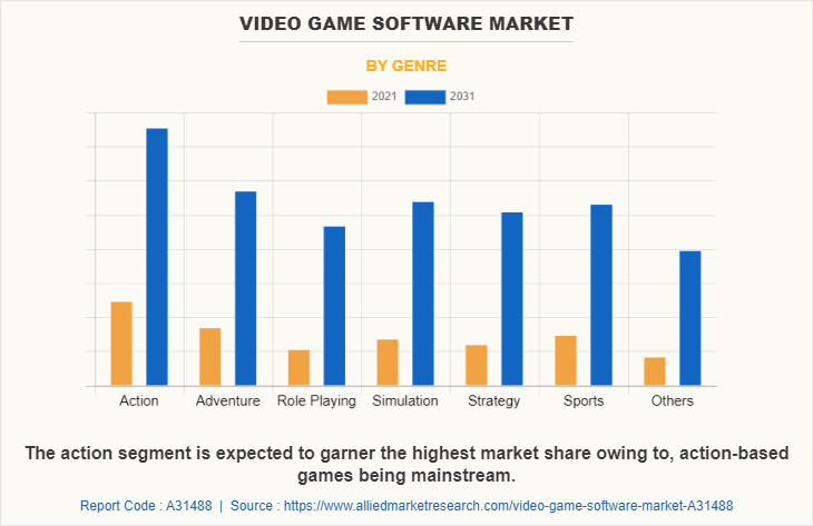 Role Playing and Strategy Games: User Demographics