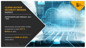 Cloud Native Technologies Market