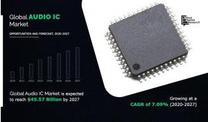Audio IC Market Size