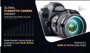 Plenoptic Camera Market Size