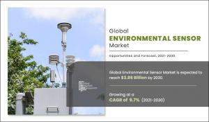 Environmental Sensor Market Size