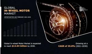In-Wheel Motor Market Trend