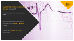 Electrocardiograph (ECG) Market is to Witness Significant Growth of USD $18.4 Billion During 2020 - 2030
