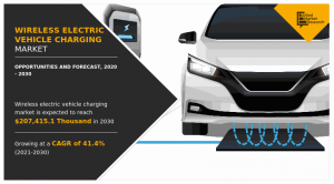 Wireless Electric Vehicle Charging Market