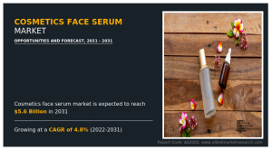 Cosmetics Face Serum Market Size, Share, Growth, News