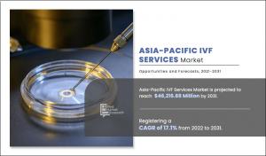 Asia-Pacific IVF Service Market3