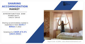 sharing accommodation