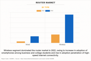 Router Market Report