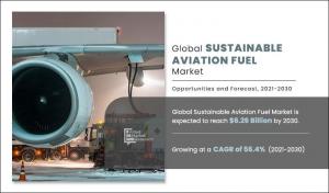 Sustainable Aviation Fuel Market