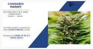 Cannabis market