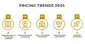 Academy 4 Pricing - Pricing Trends 2024