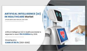 AI in Healthcare Industry Size